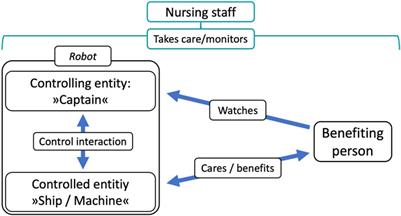 Distributed agency in HRI—an exploratory study of a narrative robot design